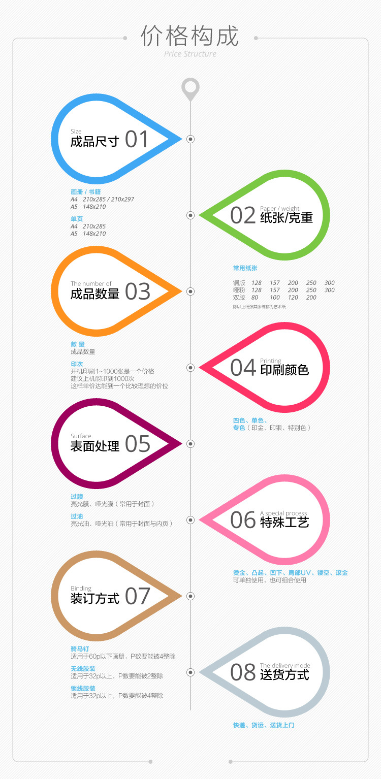 畫冊印刷報(bào)價結(jié)構(gòu)圖